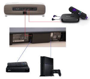 connect bluetooth soundbar to projector